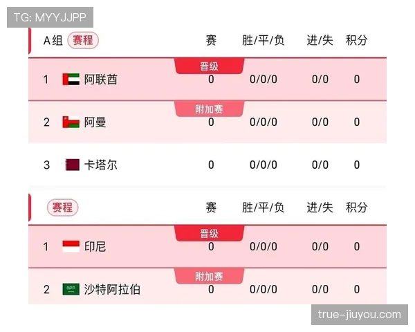 2026世界杯小组第三出线规则是什么以及8个名额怎么产生