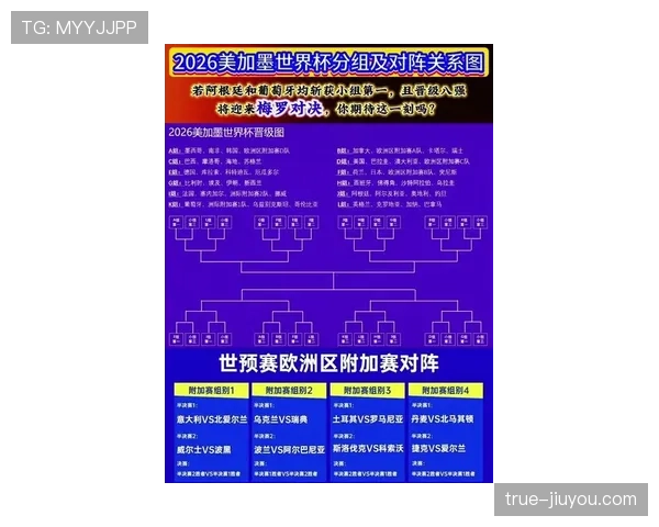 2026世界杯第三名怎么争晋级 2026世界杯第三名怎么争晋级