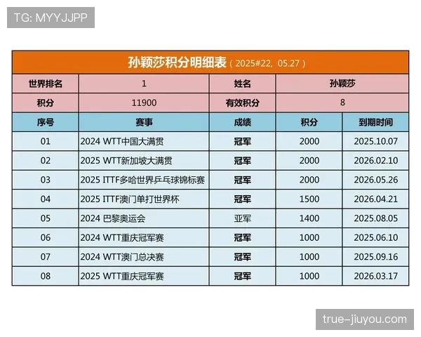 2026世界杯积分相同先看什么数据 2026世界杯积分相同先看什么数据