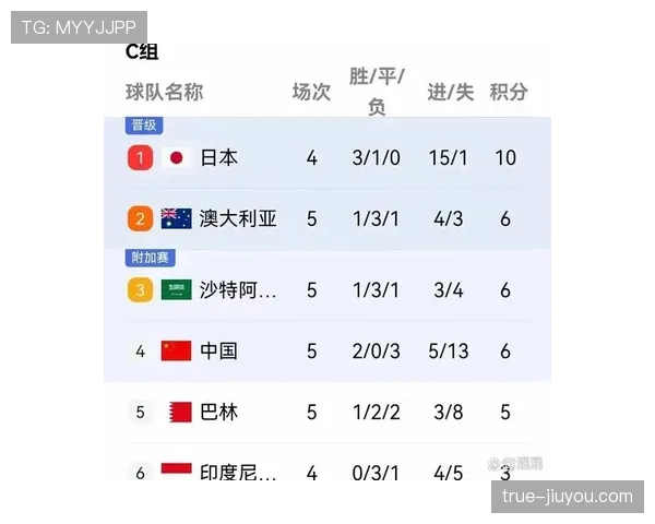 世界杯C组出线热门球队全面盘点